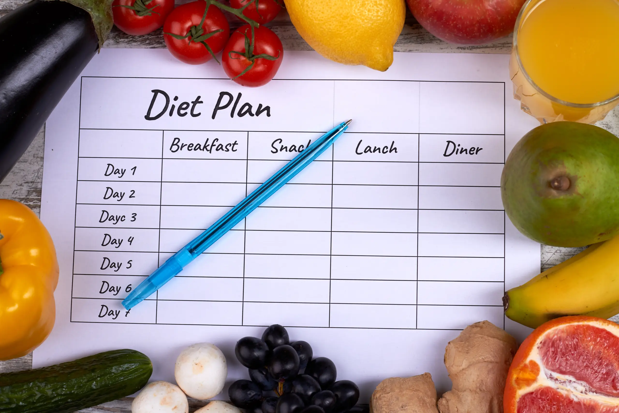 Customized Diet Plans